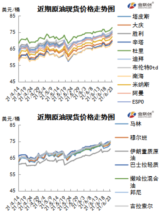 市场情绪保持乐观 国际油价震荡走高