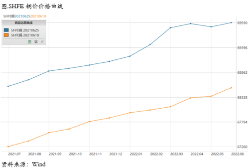 市场寻求再平衡，关注本周非农数据