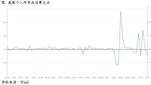 市场寻求再平衡，关注本周非农数据