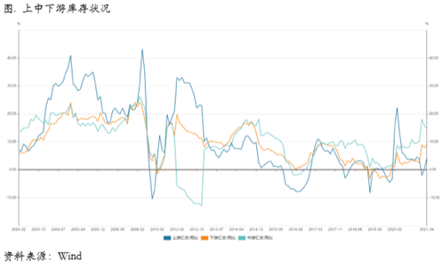 市场寻求再平衡，关注本周非农数据