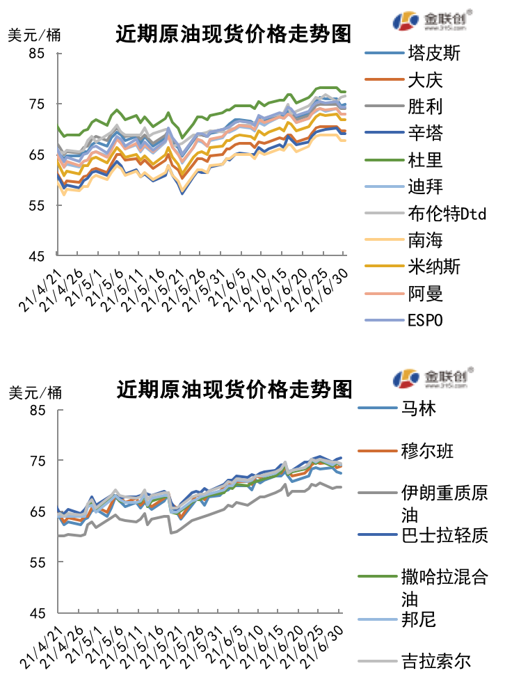 乐观情绪主导市场 周内油价高位震荡