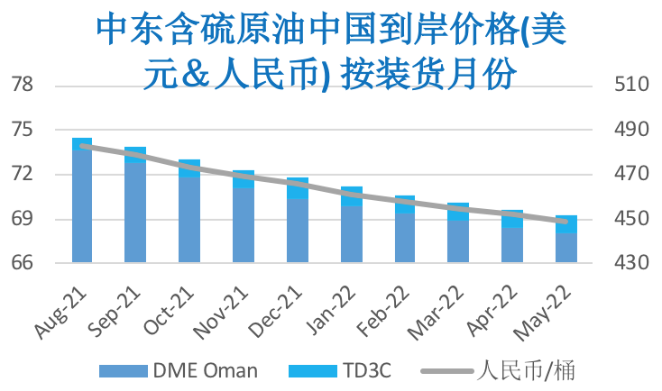 乐观情绪主导市场 周内油价高位震荡