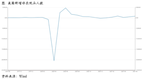 非农落地后的市场分歧