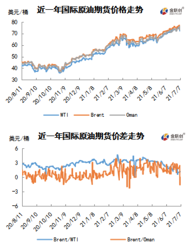 欧佩克矛盾愈演愈烈 油价在震荡交投中