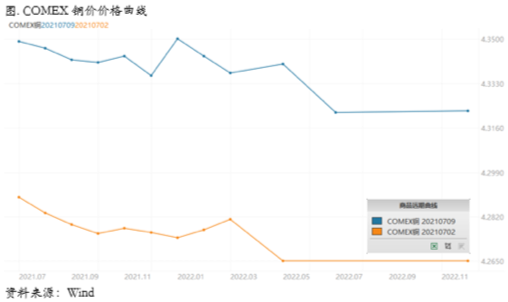 中国央行全面降准，铜价反弹要来了？