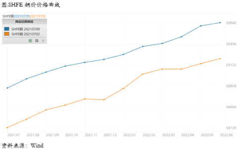 中国央行全面降准，铜价反弹要来了？