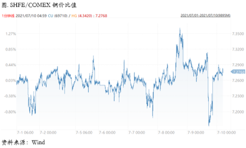 中国央行全面降准，铜价反弹要来了？