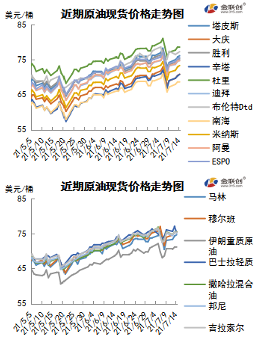 市场关注欧佩克协商 国际油价高位震荡