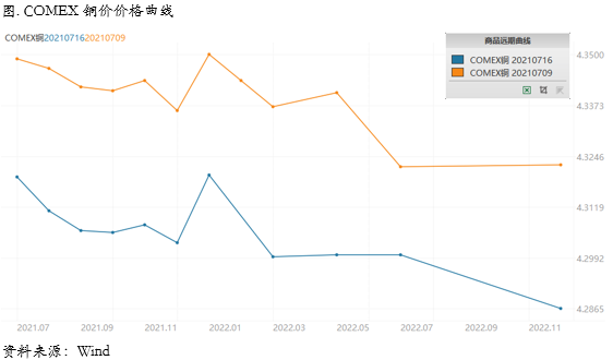社库去化、升水逆势走强，铜供需开始好转了吗