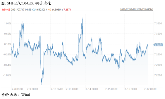 社库去化、升水逆势走强，铜供需开始好转了吗