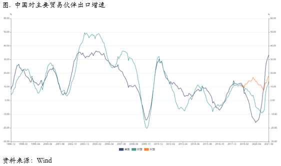社库去化、升水逆势走强，铜供需开始好转了吗