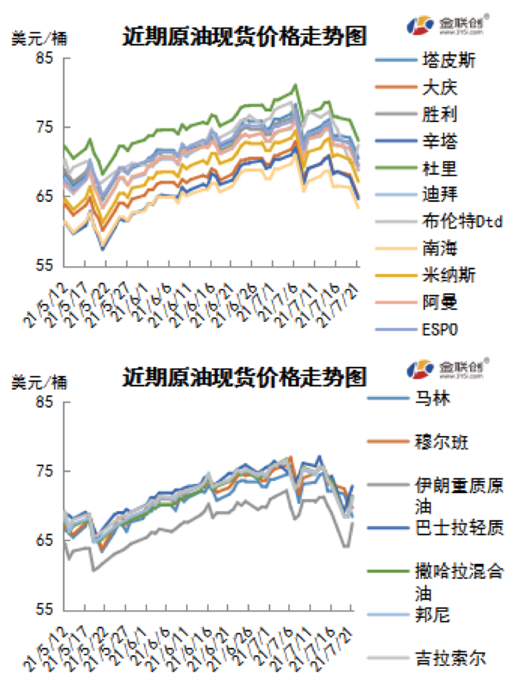 OPEC达成增产协议 国际油价大幅下跌