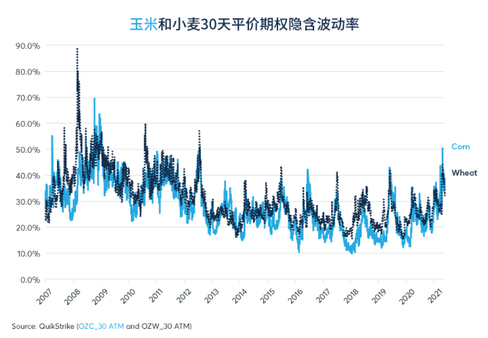 期货、期权向农产品市场发出的信号