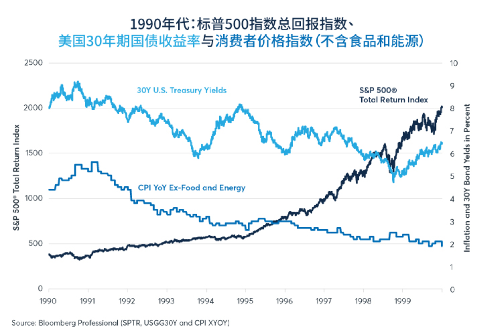 投资者预期实际股息在2020年代缩水