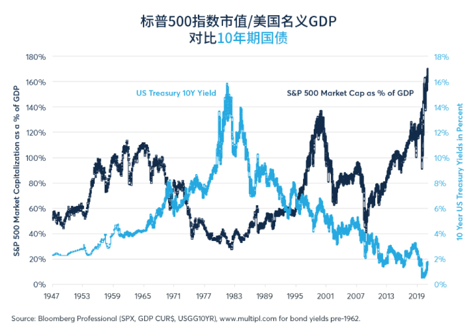 投资者预期实际股息在2020年代缩水