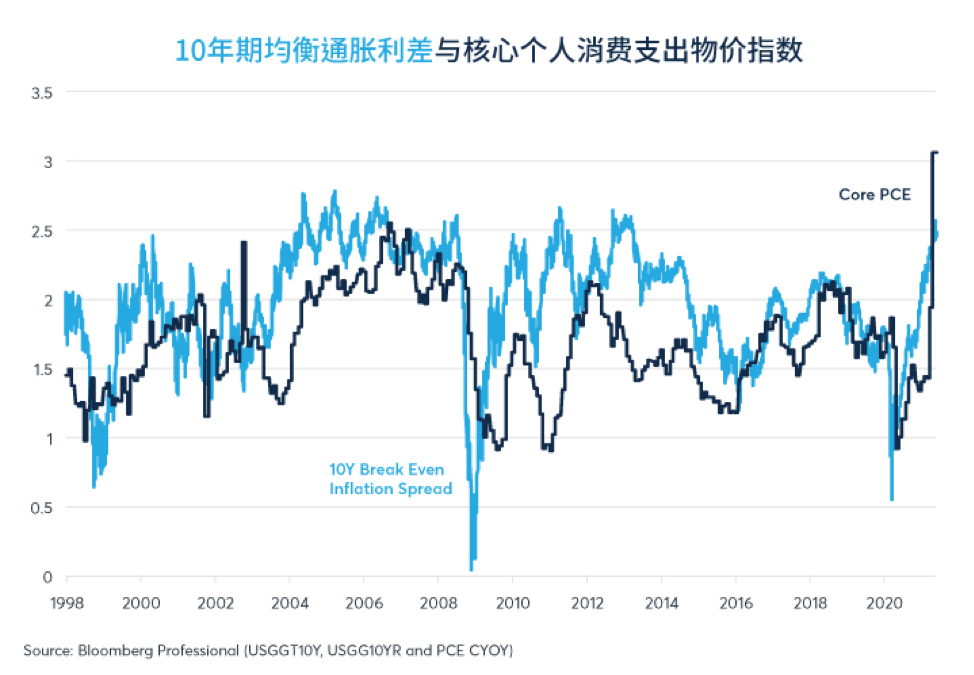 投资者预期实际股息在2020年代缩水