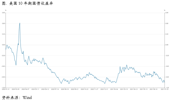 铜库存开始明显去化  Borrow头寸的安全边际正在慢慢显现