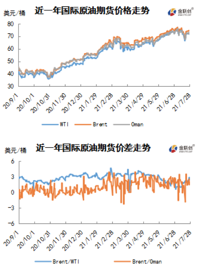 供需关系依旧趋紧 国际油价大幅反弹