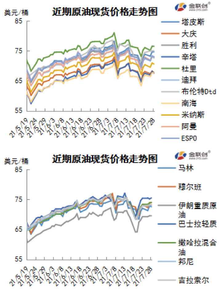 供需关系依旧趋紧 国际油价大幅反弹