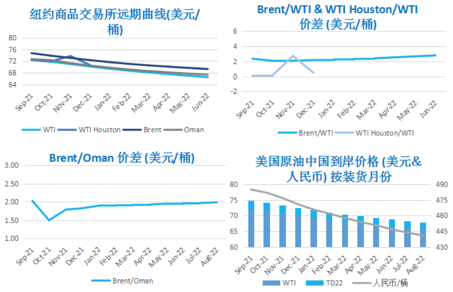 供需关系依旧趋紧 国际油价大幅反弹