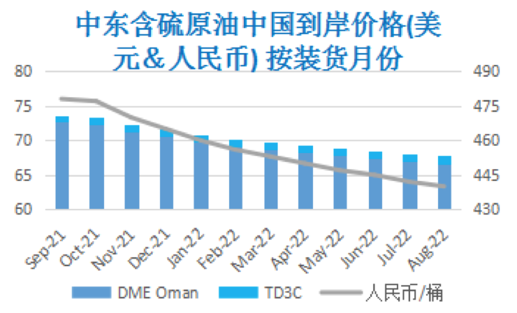 供需关系依旧趋紧 国际油价大幅反弹