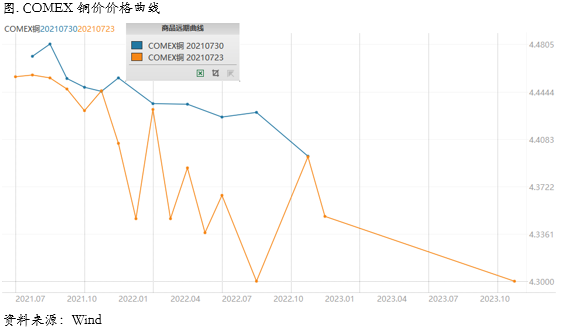 FOMC究竟是鸽还是鹰？
