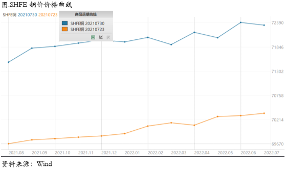 FOMC究竟是鸽还是鹰？