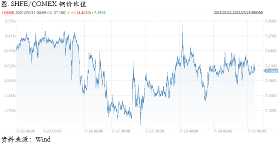 FOMC究竟是鸽还是鹰？
