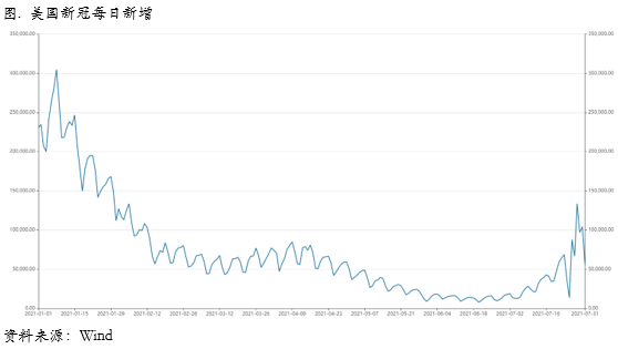 FOMC究竟是鸽还是鹰？