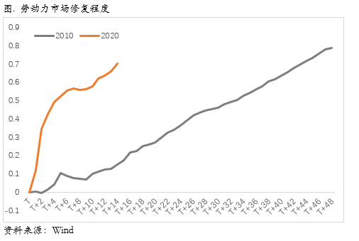 FOMC究竟是鸽还是鹰？