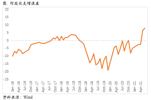 FOMC究竟是鸽还是鹰？