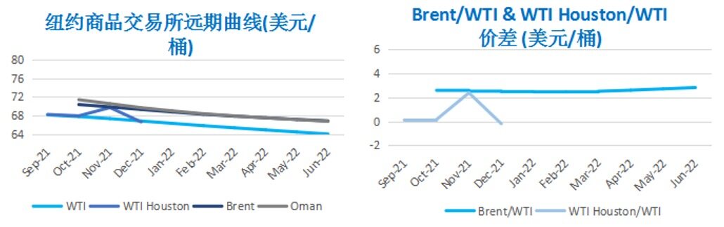 疫情反弹引发市场恐慌 国际油价大幅下跌
