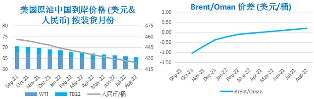 疫情反弹引发市场恐慌 国际油价大幅下跌