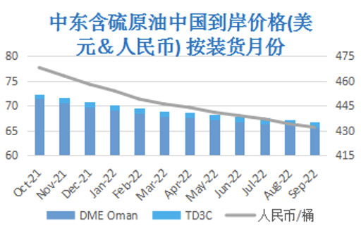疫情反弹引发市场恐慌 国际油价大幅下跌