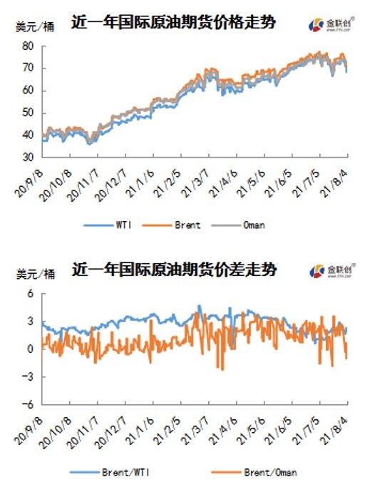 疫情反弹引发市场恐慌 国际油价大幅下跌