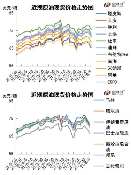 疫情反弹引发市场恐慌 国际油价大幅下跌