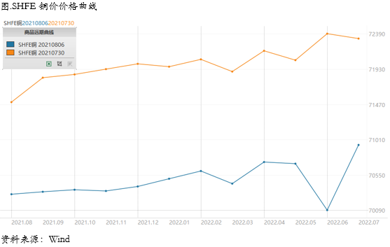 非农超预期，Taper在路上