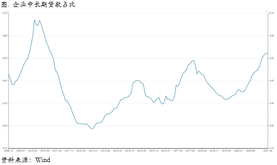 非农超预期，Taper在路上