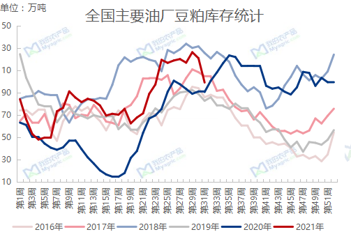 【重磅分析】8月USDA供需报告前瞻及对国内油粕影响分析
