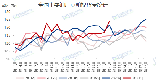 【重磅分析】8月USDA供需报告前瞻及对国内油粕影响分析