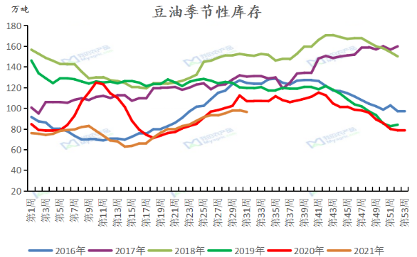【重磅分析】8月USDA供需报告前瞻及对国内油粕影响分析