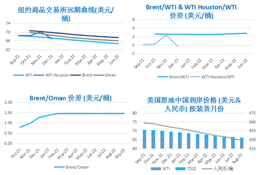 防疫措施导致需求堪忧 周内油价大幅下跌