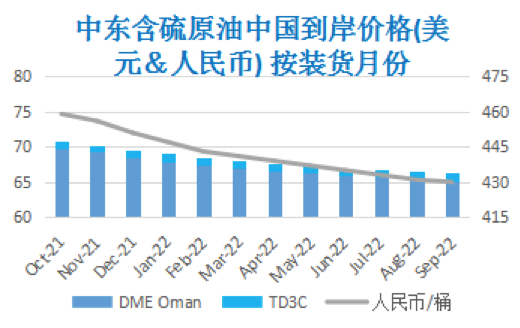 防疫措施导致需求堪忧 周内油价大幅下跌