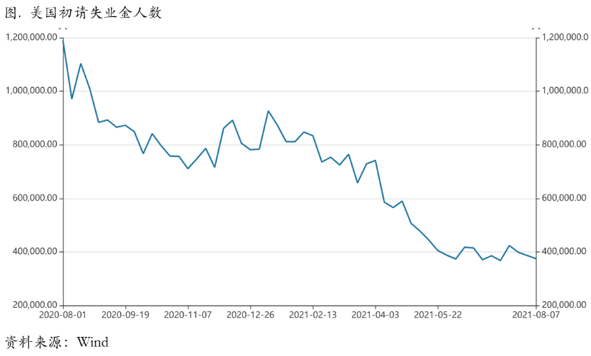 美联储Taper是否对应着铜价拐点的到来