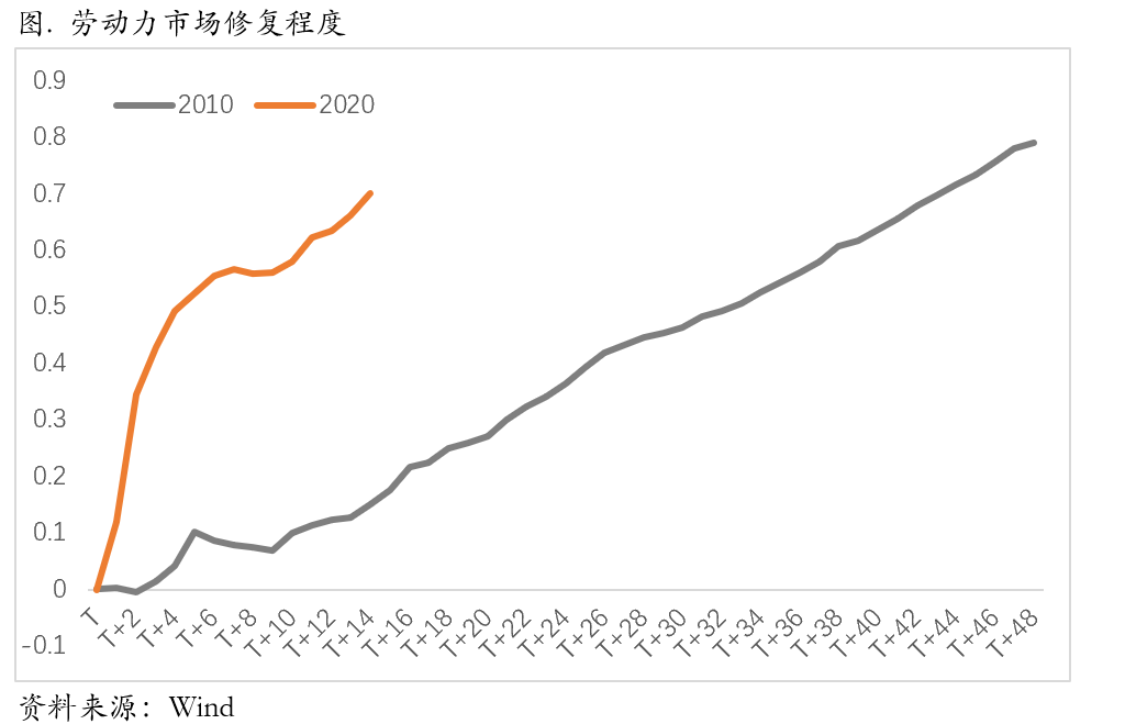 美联储Taper是否对应着铜价拐点的到来