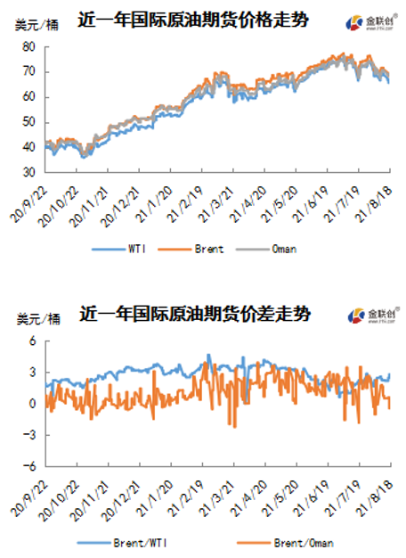 需求忧虑主导市场 国际油价延续跌势
