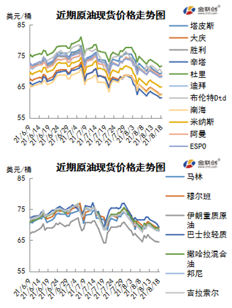 需求忧虑主导市场 国际油价延续跌势