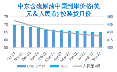 需求忧虑主导市场 国际油价延续跌势