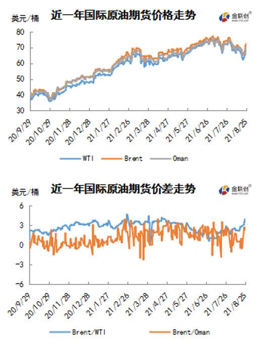 投资者关注需求前景 国际油价先抑后扬