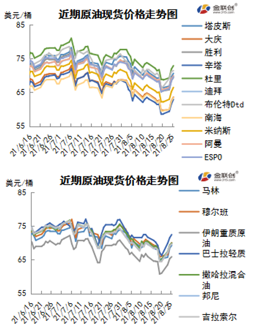 投资者关注需求前景 国际油价先抑后扬